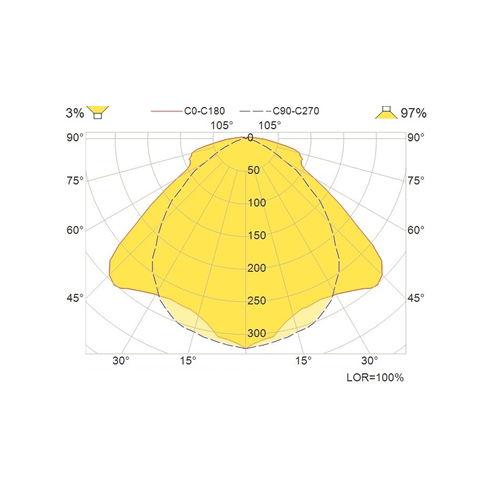 Lampa z DALI 6400lm (długość 1060mm)